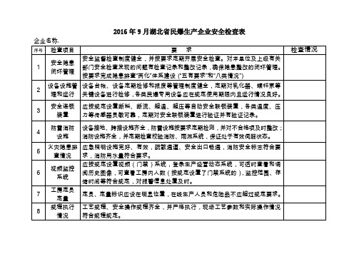 湖北省民爆生产企业安全检查表