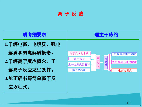 高三化学复习离子反应全国公开课一等奖百校联赛微课赛课特等奖PPT课件