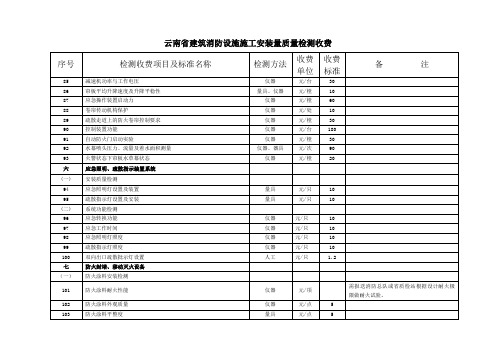 消防检测收费依据