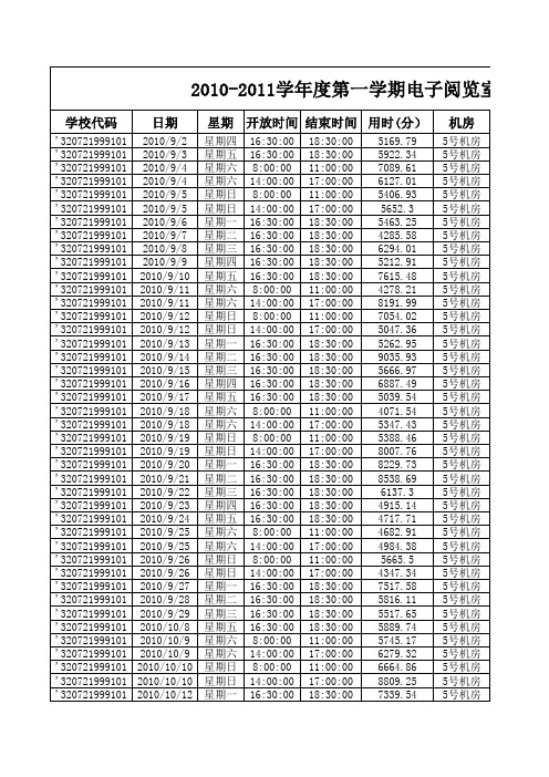 2010-2011学年度第一学期电子阅览室使用记录