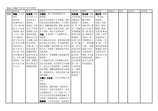 2014年-2019年感动中国归类整理年