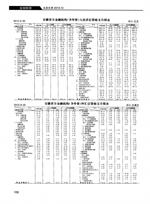 安徽省全金融机构(含外资)人民币信贷收支月报表