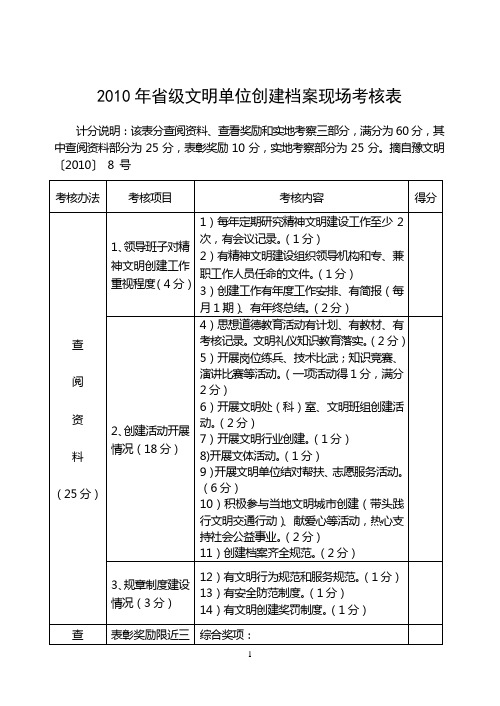 2010年省级文明单位创建档案现场考核表