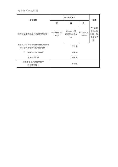 电梯许可参数级别