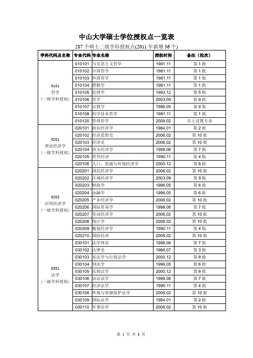 中山大学硕士学位授权点一览表(2011年4月更新)