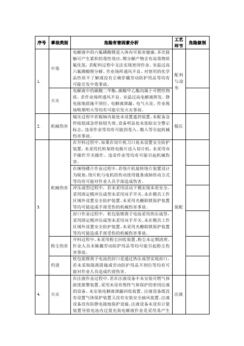 电池企业安全生产事故类型