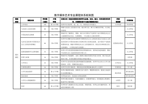 数字媒体艺术专业课程体系框架图