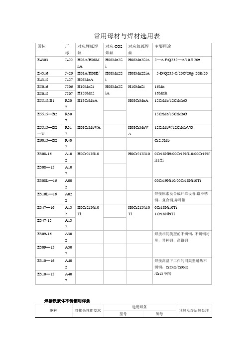 常用母材与焊材选用表