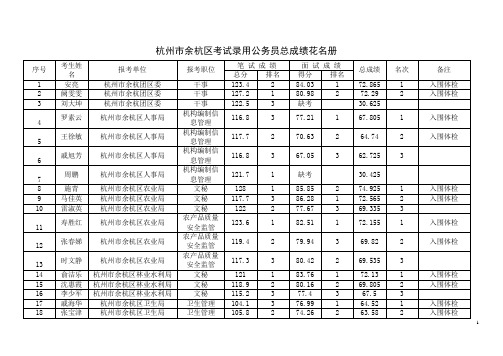 2010杭州市余杭区考试录用公务员总成绩花名册