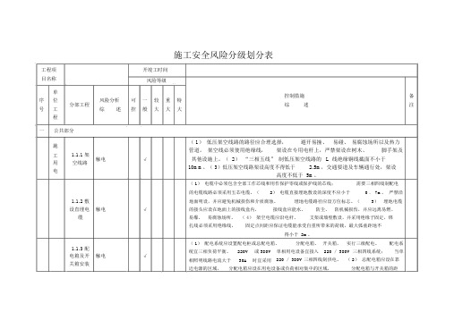 施工安全风险分级划分表