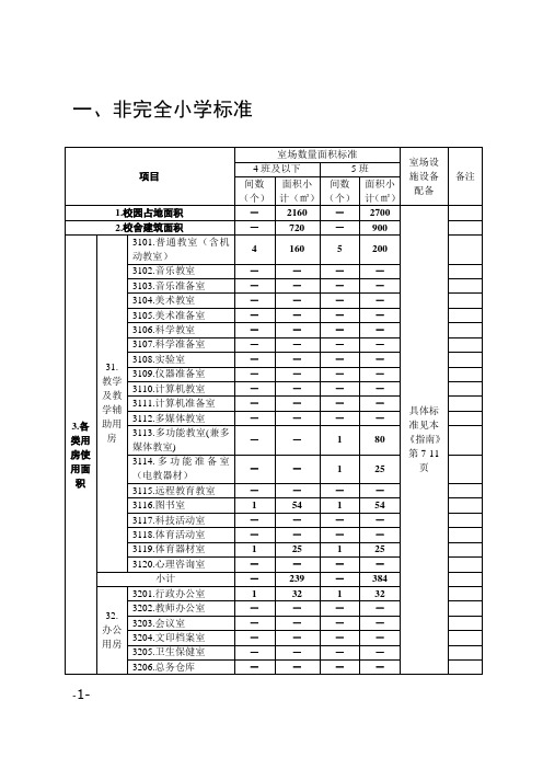 规范化小学标准要求