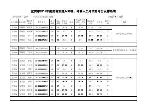 宾市2011年度选调生进入体检、考察人员考试总考分及排名表