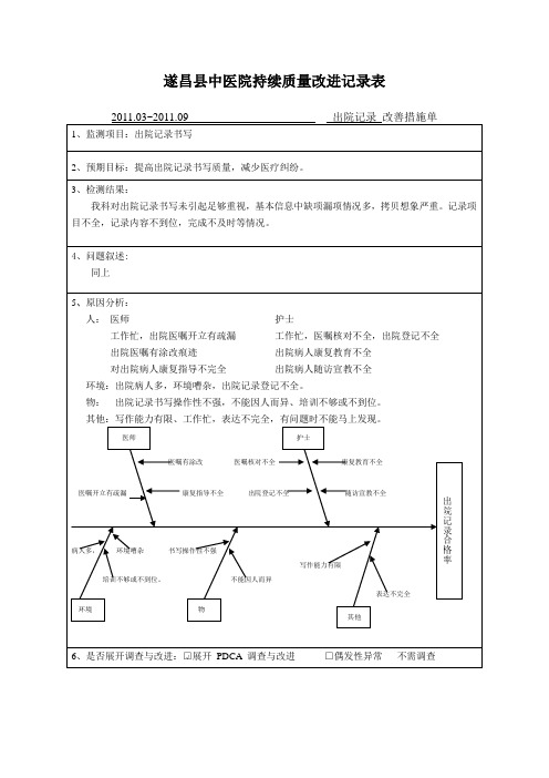 出院记录质量持续改进表