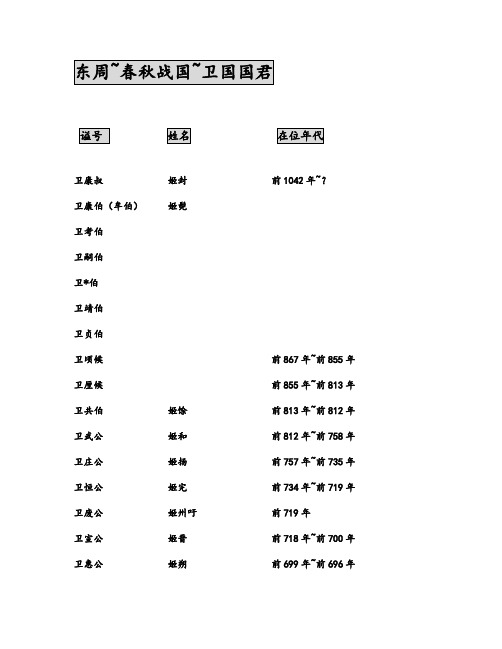 卫国国君列表