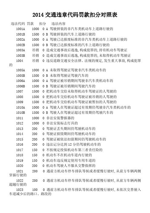 2014交通违章代码罚款扣分对照表