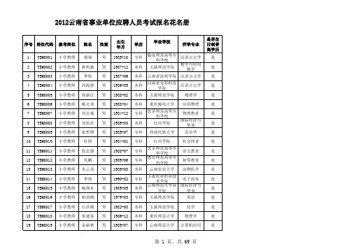 2012年教师招考报名表(公布)xls