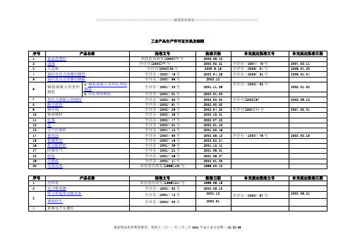 工业产品生产许可证目录及细则