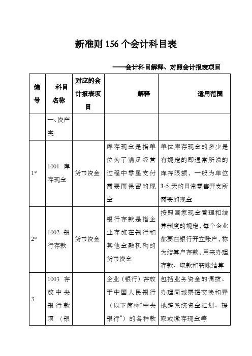 新会计准则个会计科目解释及对照会计报表项目