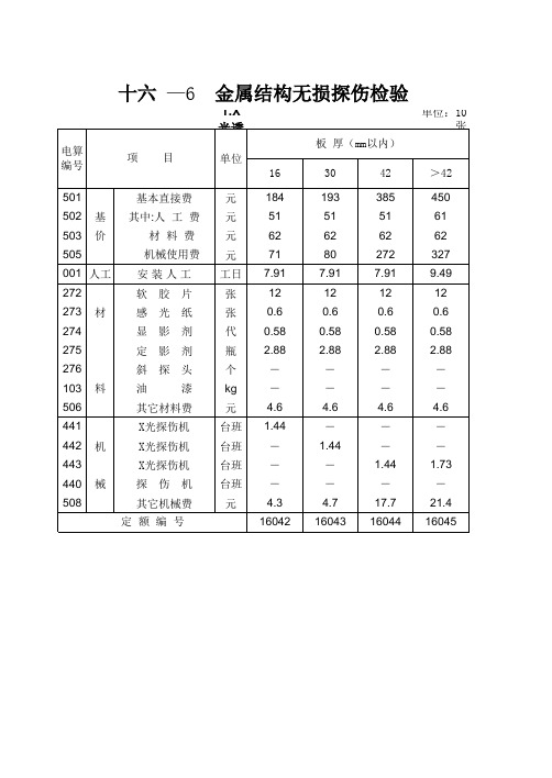 16《中小型水利水电设备安装工程预算定额》(水建[1993]63号)第十六章  其它金属结构