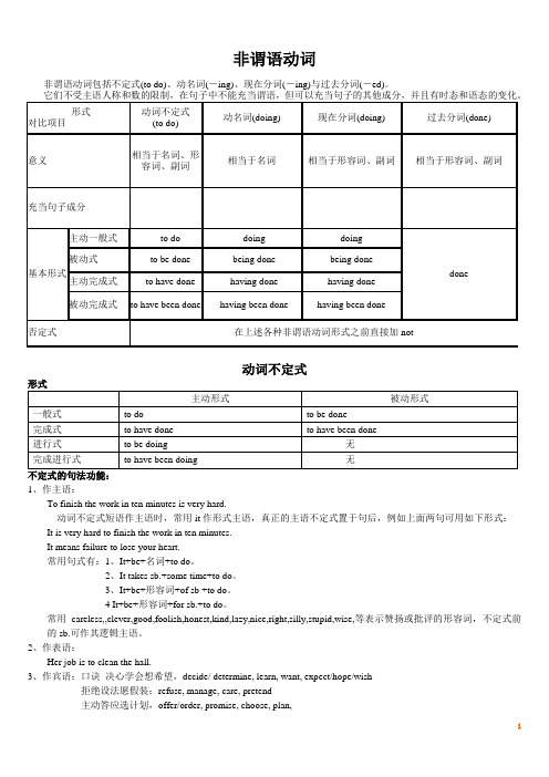 高中英语非谓语动词讲解_(整理)