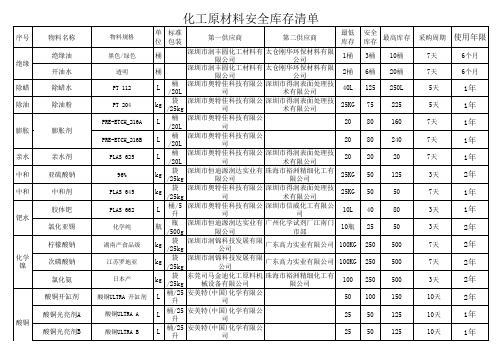 化工原材料安全库存清单