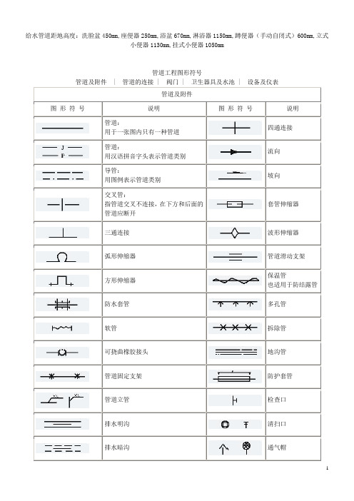 管道工程图形符号大全