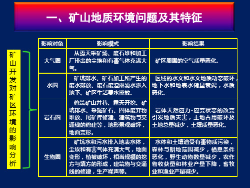 矿山地质环境保护与治理