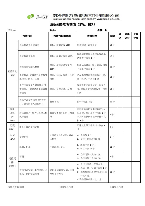 质检员绩效考核表