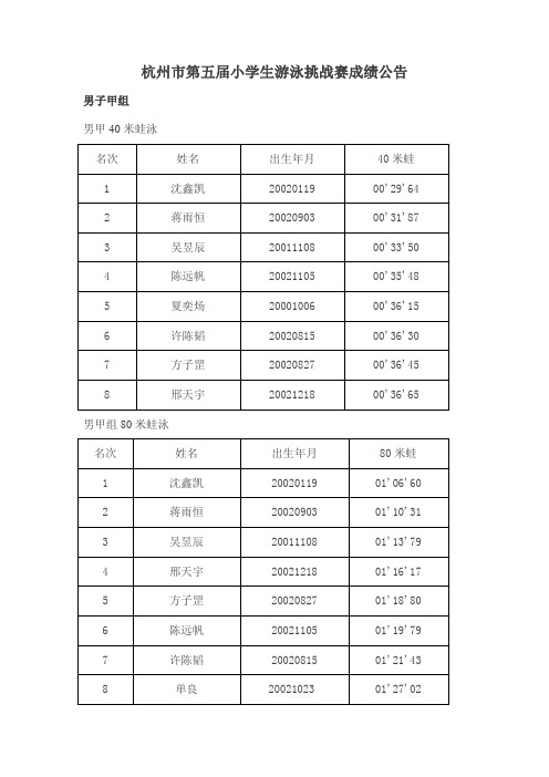 杭州市第五届小学生游泳挑战赛成绩公告