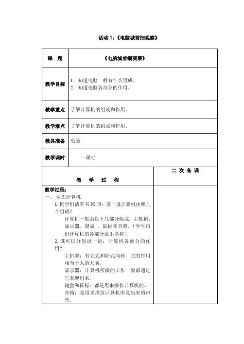 1、电脑城前细观察