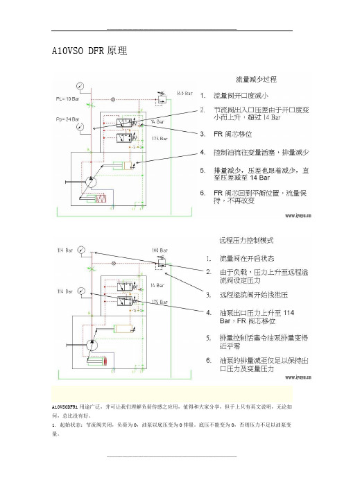 A10VSO DFR DFR1原理