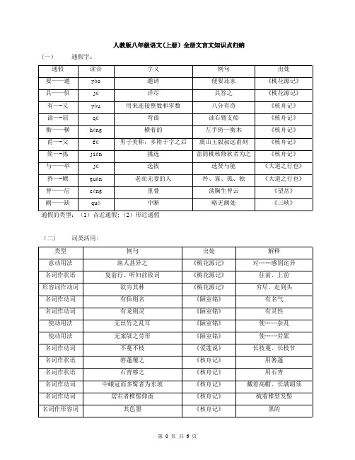 初二语文上册全册文言文知识点归纳