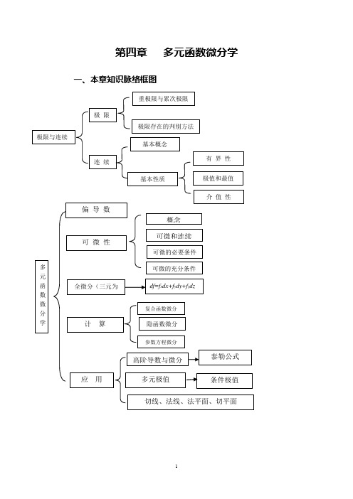 《数学分析》第四章多元函数微分学