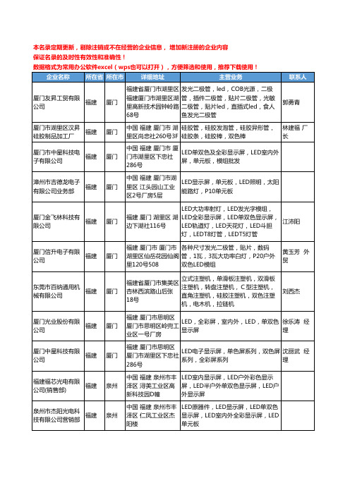 2020新版福建省双色LED工商企业公司名录名单黄页大全40家