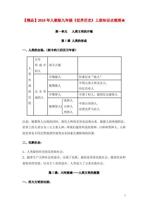 【精品】2019年人教版九年级《世界历史》上册知识点梳理★(55页)