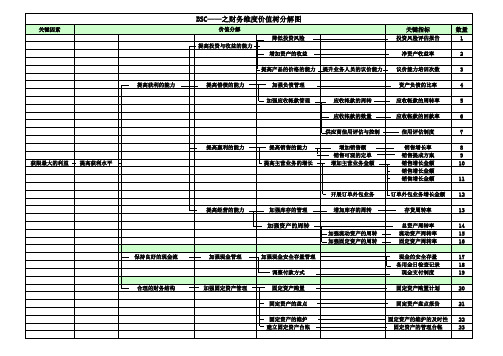 价值树分解