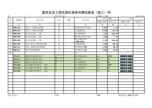 无线网主设备安装工程(宏站)定额模型