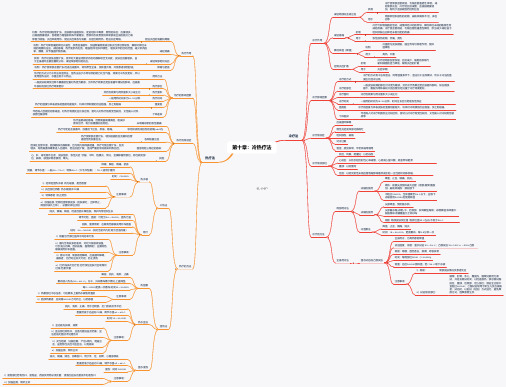 第十章：冷热疗法