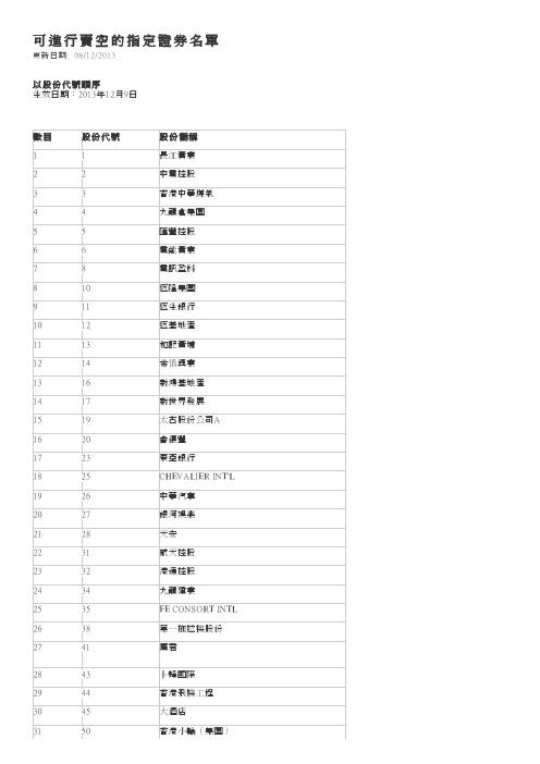 港股可进行卖空的指定证券名单