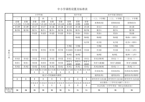 中小学课程设置及标准表952