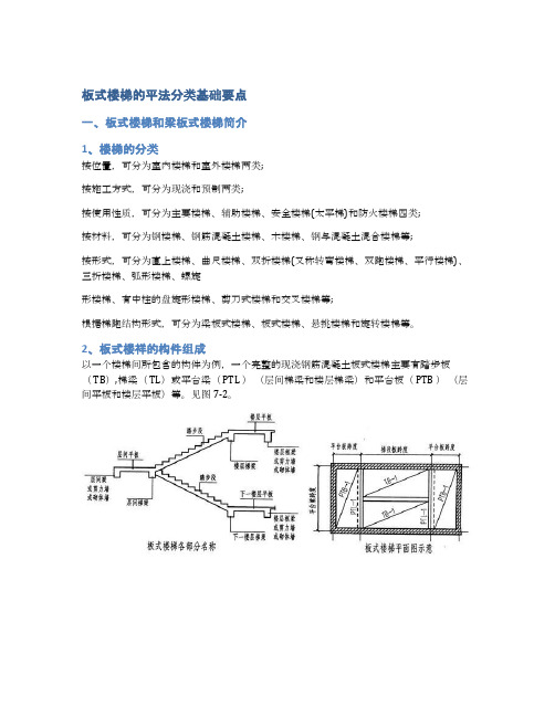 板式楼梯的平法分类基础要点