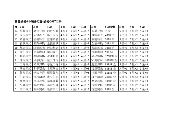 雷霆战机-01-装备汇总-战机-20170210