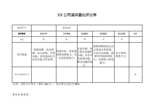 演讲量化评分表