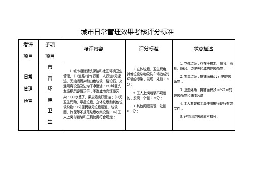 城市日常管理效果考核评分标准(2022新版)