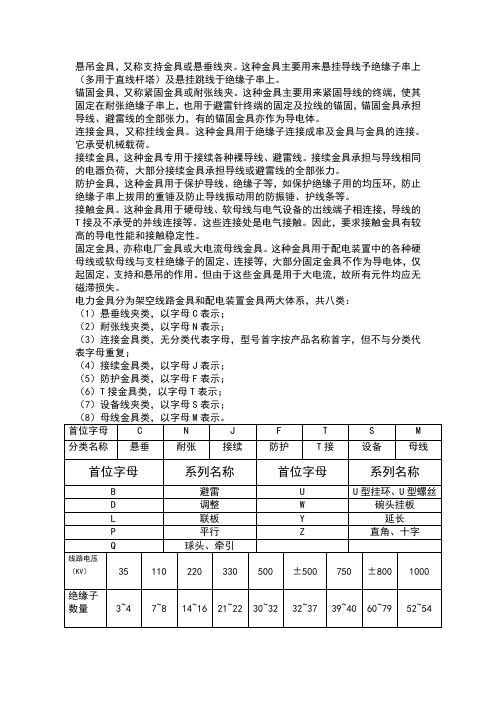 电力金具手册整理资料