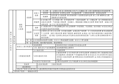 建设工程项目总投资表