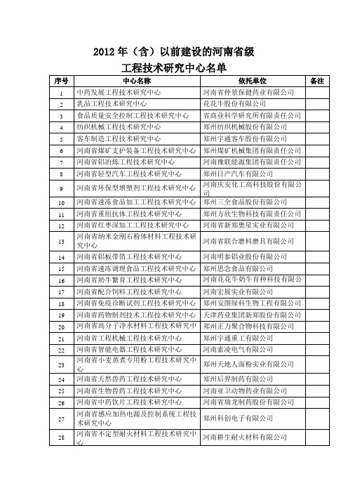 郑州市省级工程技术研究中心名单