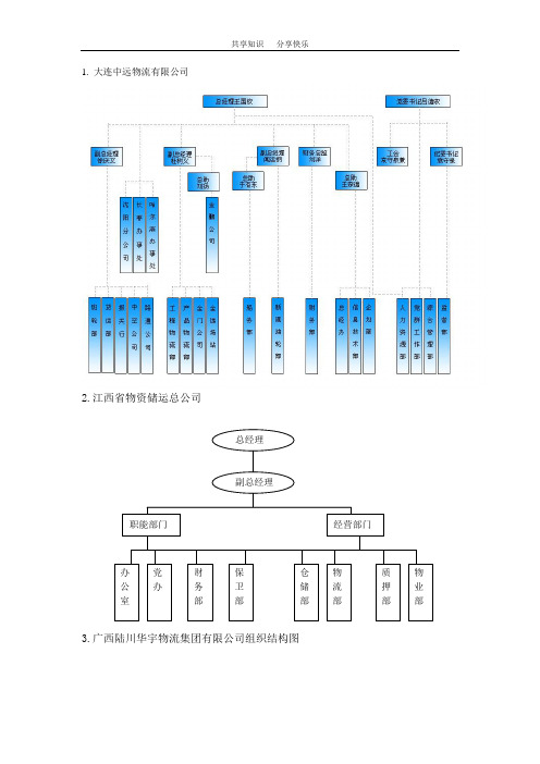 几个典型物流企业的组织结构图