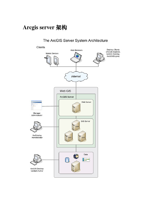 ARCGIS  气泡 提示