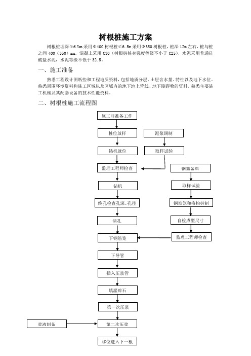 树根桩施工方案